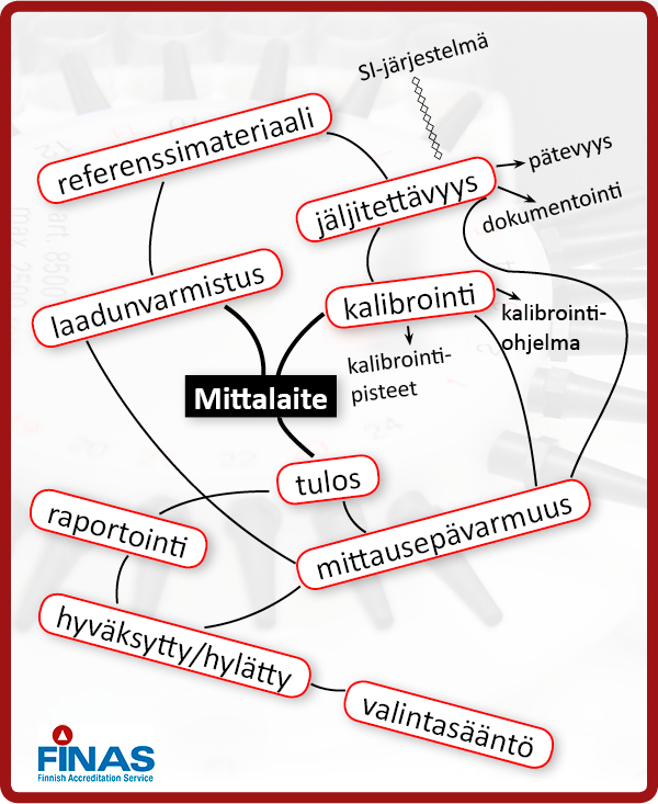 Mittalaite osana akkreditoitua toimintaa. Kuvituskuva ylläolevalle koulutukselle.