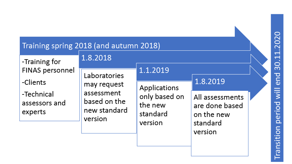 adoption-of-the-standard-sfs-en-iso-iec-17025-2017-free-hot-nude-porn