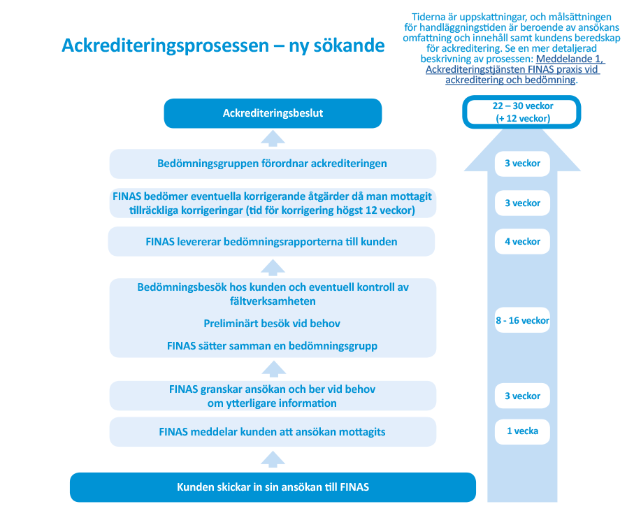 FINAS_akkreditointi_SV.png