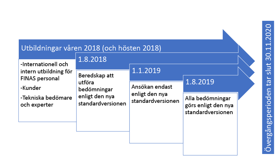 ISO_17025_2017_siirtymaaikataulu_ruotsi.png