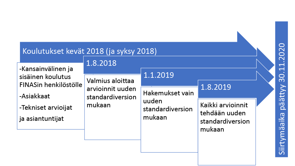 ISO_17025_2017_siirtymaaikataulu.png