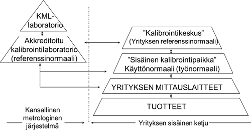 Jäljitettävyyskolmio